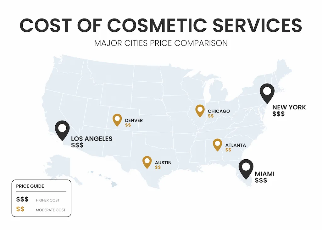 How does neck lift cost change by location?
