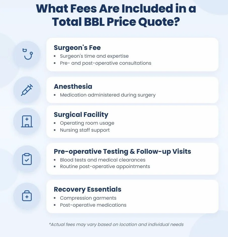 What fees are included in a total BBL price quote?
